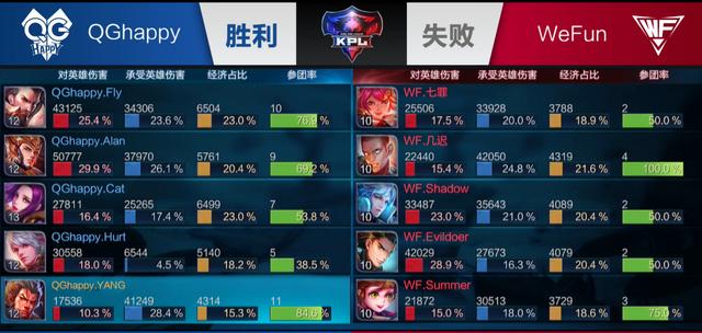低迷 低迷
